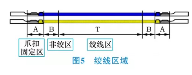 汽車線束加工設(shè)備