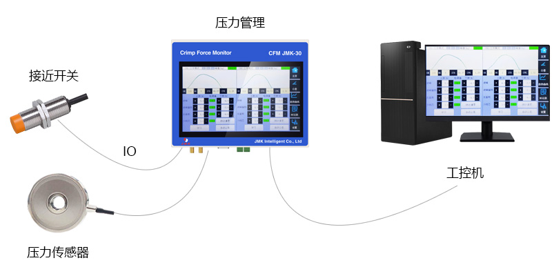 CFM端子機(jī)壓力監(jiān)測(cè)系統(tǒng)