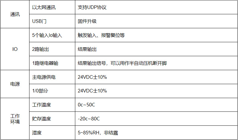 CFM端子機(jī)壓力監(jiān)測(cè)系統(tǒng)參數(shù)